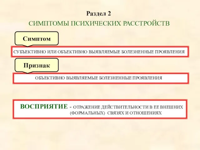 Раздел 2 СИМПТОМЫ ПСИХИЧЕСКИХ РАССТРОЙСТВ СУБЪЕКТИВНО ИЛИ ОБЪЕКТИВНО ВЫЯВЛЯЕМЫЕ БОЛЕЗНЕННЫЕ