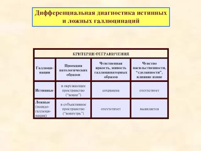 Дифференциальная диагностика истинных и ложных галлюцинаций