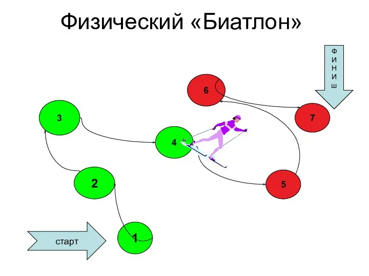 Физический «Биатлон» . 1 2 3 4 7 5 6 старт Ф И Н И ш