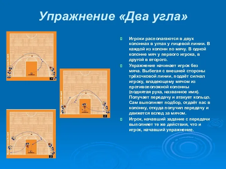Упражнение «Два угла» Игроки располагаются в двух колоннах в углах