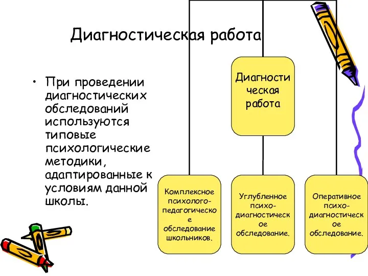 Диагностическая работа При проведении диагностических обследований используются типовые психологические методики, адаптированные к условиям данной школы.