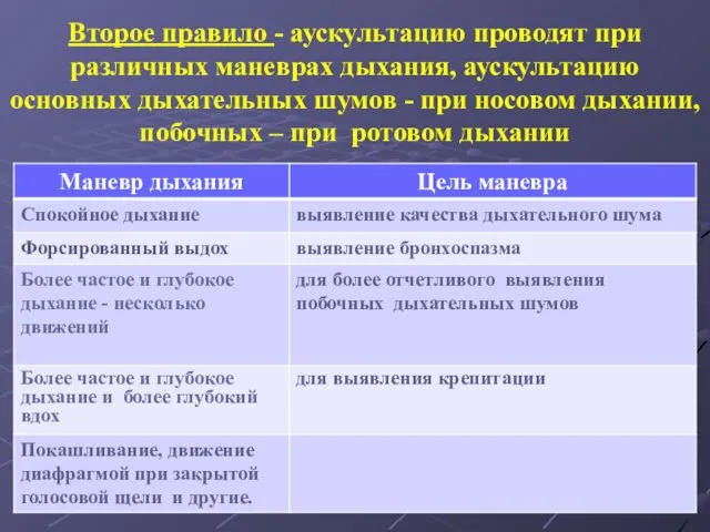 Второе правило - аускультацию проводят при различных маневрах дыхания, аускультацию