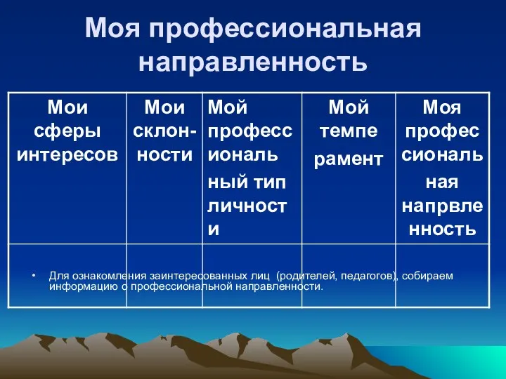 Моя профессиональная направленность Для ознакомления заинтересованных лиц (родителей, педагогов), собираем информацию о профессиональной направленности.