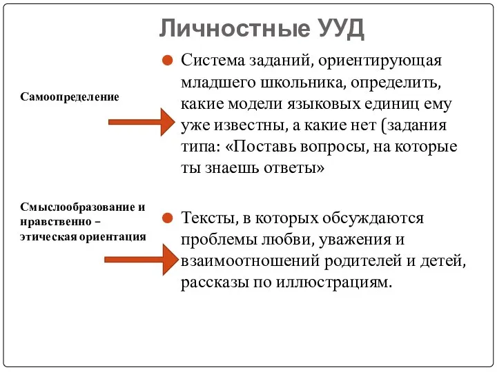 Личностные УУД Самоопределение Смыслообразование и нравственно –этическая ориентация Система заданий,