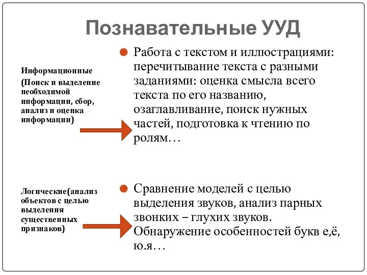 Познавательные УУД Информационные (Поиск и выделение необходимой информации, сбор, анализ