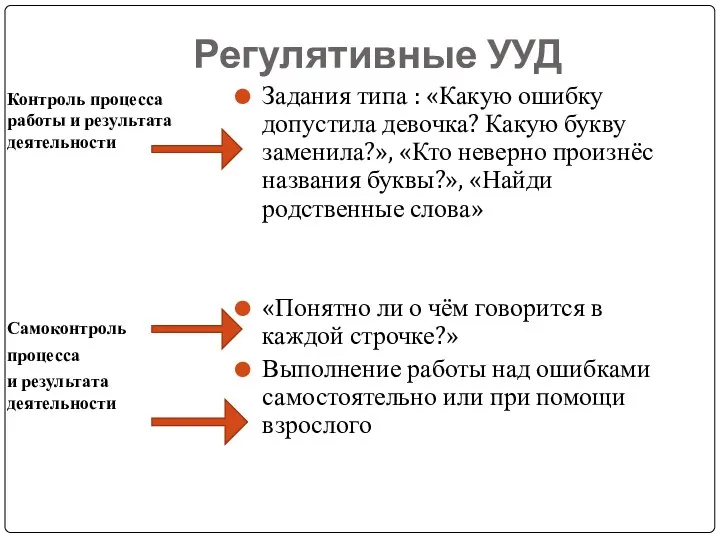 Регулятивные УУД Контроль процесса работы и результата деятельности Самоконтроль процесса