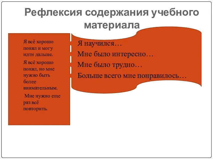 Рефлексия содержания учебного материала Я всё хорошо понял и могу