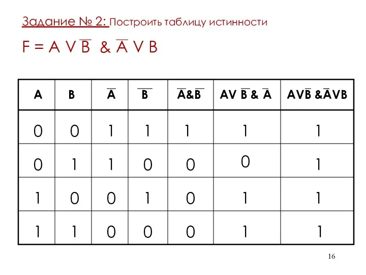 Задание № 2: Построить таблицу истинности F = A V