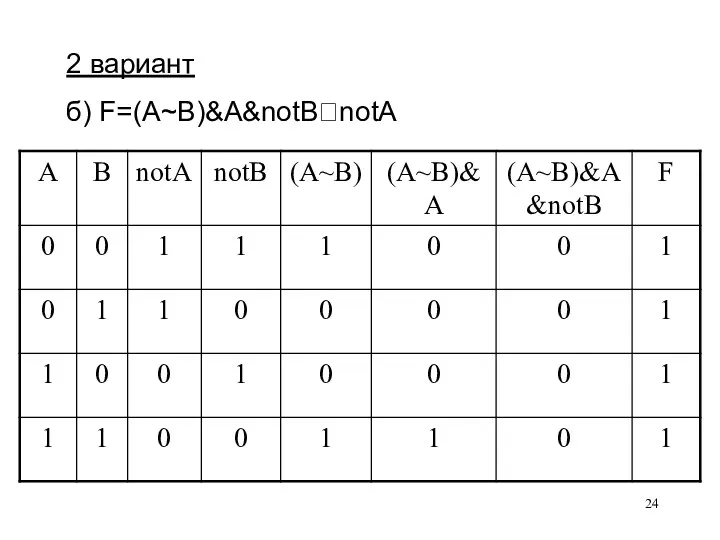 2 вариант б) F=(A~B)&A&notB?notA