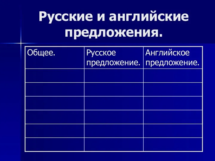 Русские и английские предложения.
