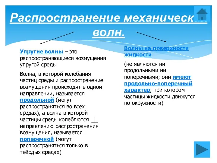Распространение механических волн. Упругие волны – это распространяющиеся возмущения упругой