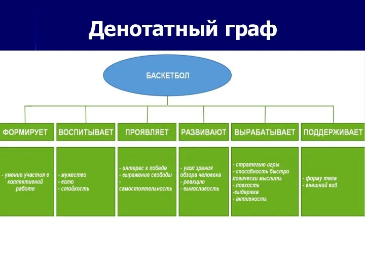 Денотатный граф