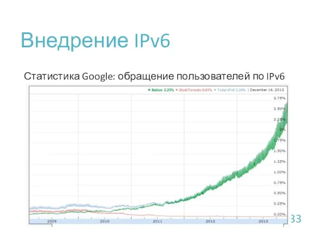 Внедрение IPv6 Статистика Google: обращение пользователей по IPv6