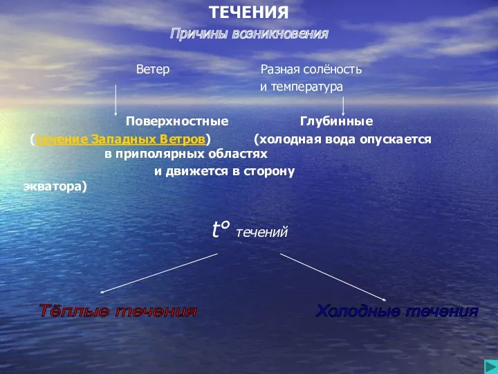 ТЕЧЕНИЯ Причины возникновения Ветер Разная солёность и температура Поверхностные Глубинные