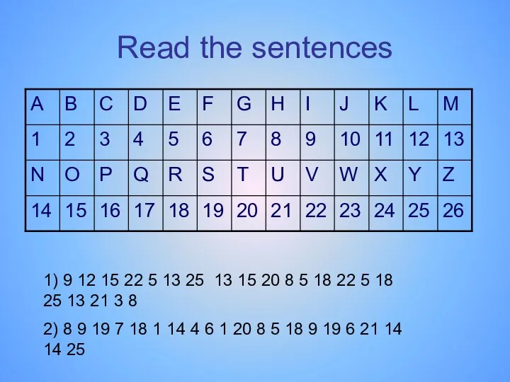 Read the sentences 1) 9 12 15 22 5 13