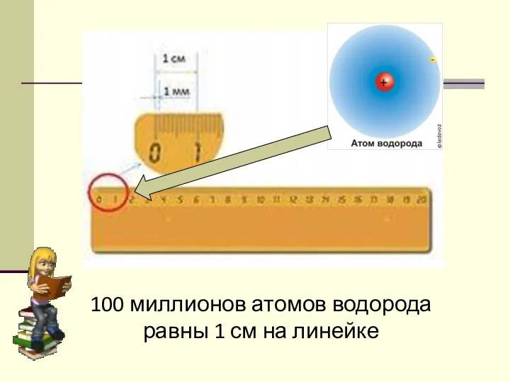 100 миллионов атомов водорода равны 1 см на линейке