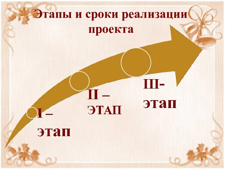 Этапы и сроки реализации проекта