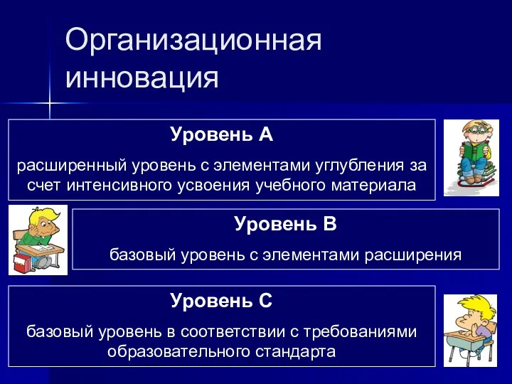 Организационная инновация Уровень С базовый уровень в соответствии с требованиями