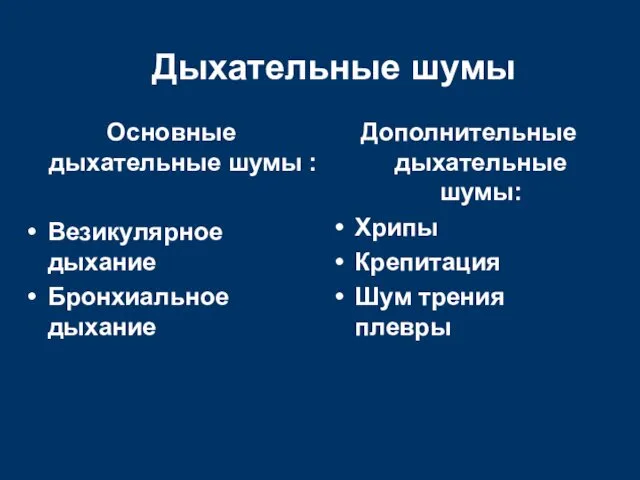 Дыхательные шумы Основные дыхательные шумы : Везикулярное дыхание Бронхиальное дыхание