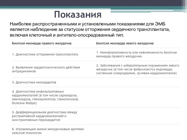 Показания Наиболее распространенными и установлеными показаниями для ЭMБ является наблюдение