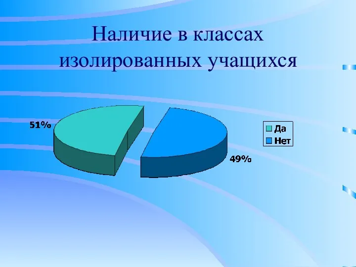 Наличие в классах изолированных учащихся