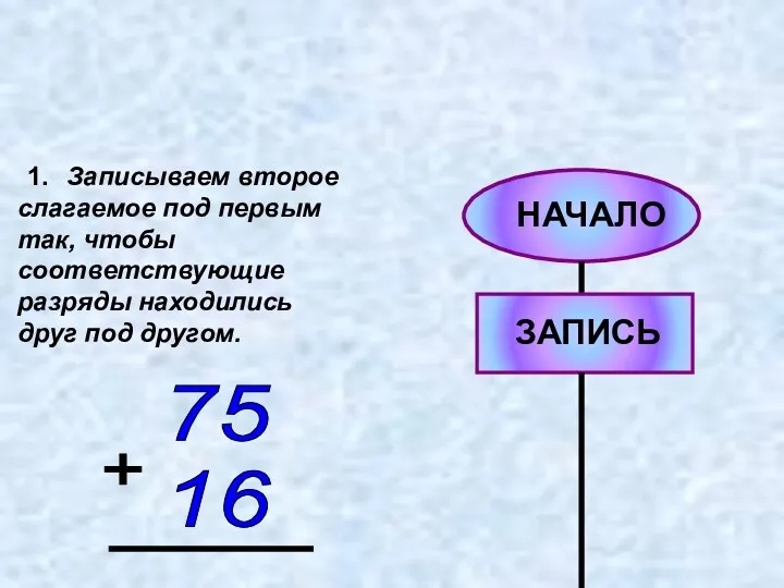 1. Записываем второе слагаемое под первым так, чтобы соответствующие разряды находились друг под другом.