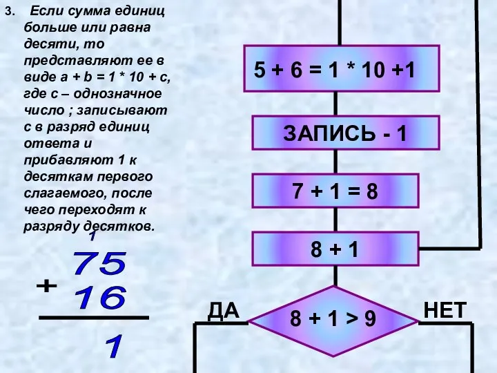 3. Если сумма единиц больше или равна десяти, то представляют