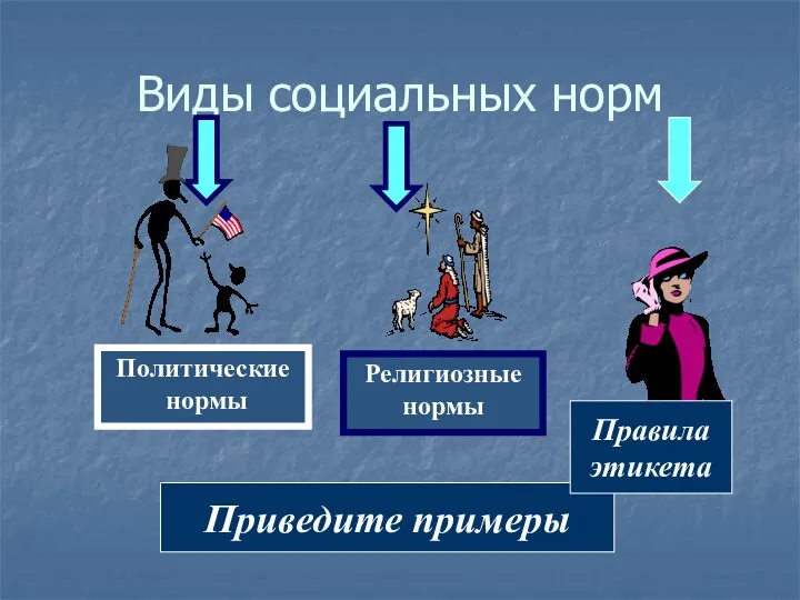 Виды социальных норм Приведите примеры Правила этикета