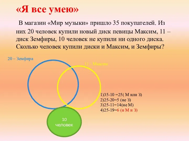 «Я все умею» В магазин «Мир музыки» пришло 35 покупателей.