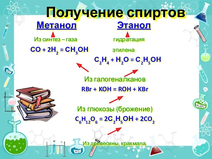 Получение спиртов Метанол Этанол Из синтез – газа гидратация СО