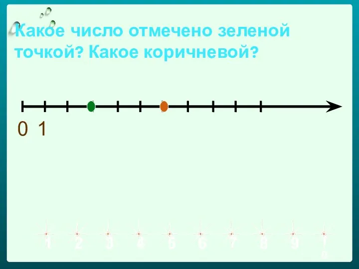 Какое число отмечено зеленой точкой? Какое коричневой? 0 1 2