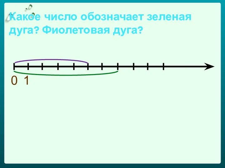 Какое число обозначает зеленая дуга? Фиолетовая дуга? 0 1