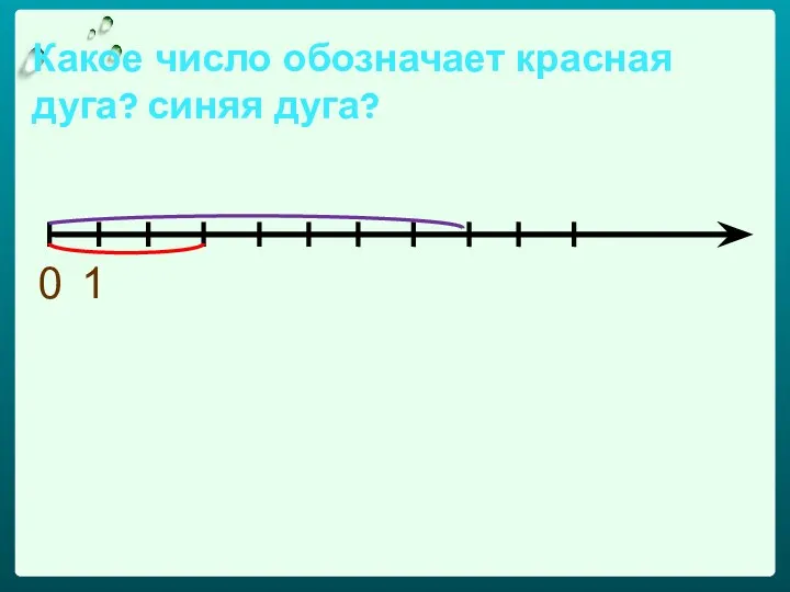 Какое число обозначает красная дуга? синяя дуга? 0 1