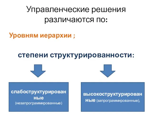 Управленческие решения различаются по: Уровням иерархии ; степени структурированности: слабоструктурированные (незапрограммированные) высокоструктурированные (запрограммированные),