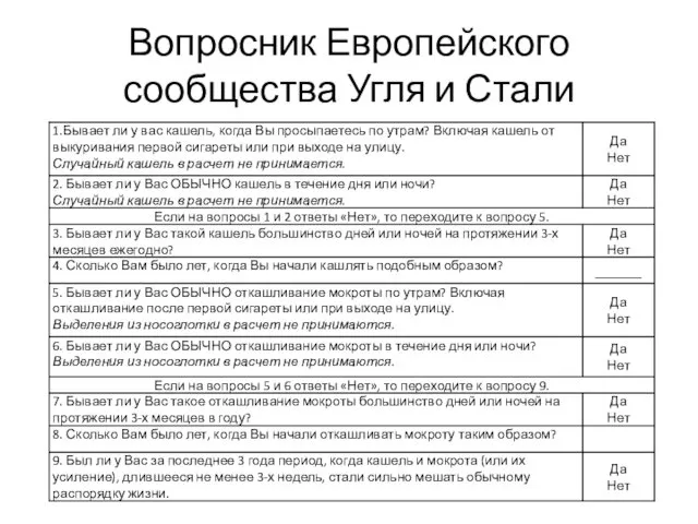 Вопросник Европейского сообщества Угля и Стали