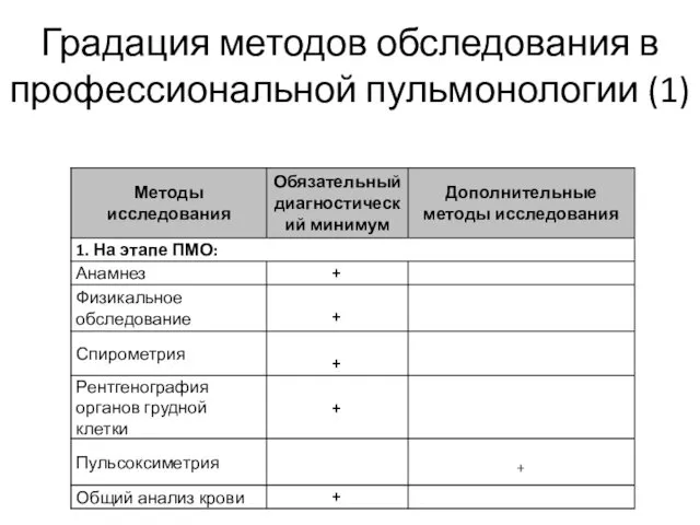 Градация методов обследования в профессиональной пульмонологии (1)