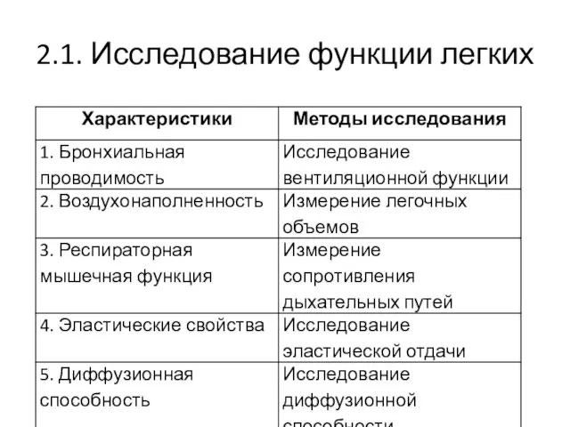 2.1. Исследование функции легких