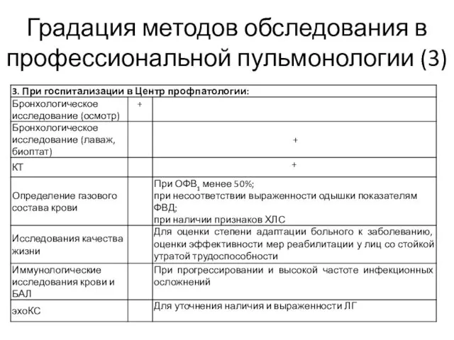 Градация методов обследования в профессиональной пульмонологии (3)