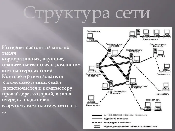 Интернет состоит из многих тысяч корпоративных, научных, правительственных и домашних