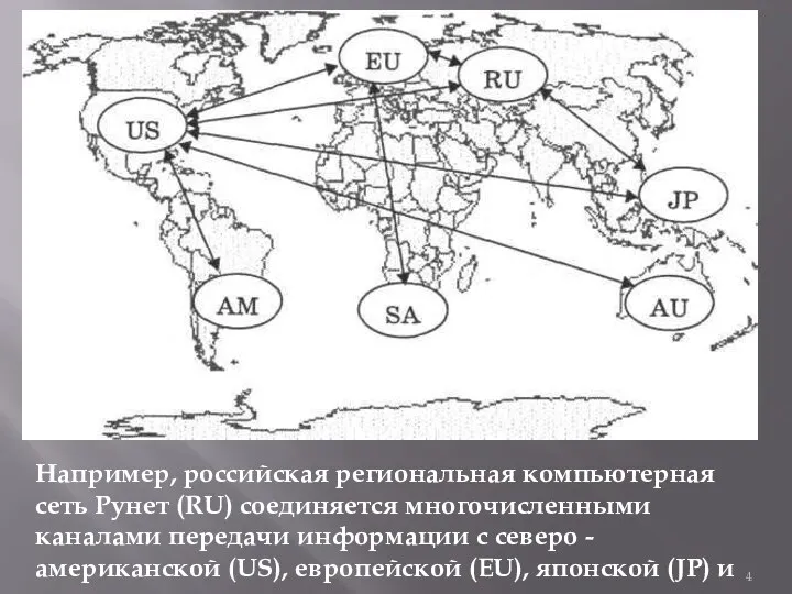 Например, российская региональная компьютерная сеть Рунет (RU) соединяется многочисленными каналами