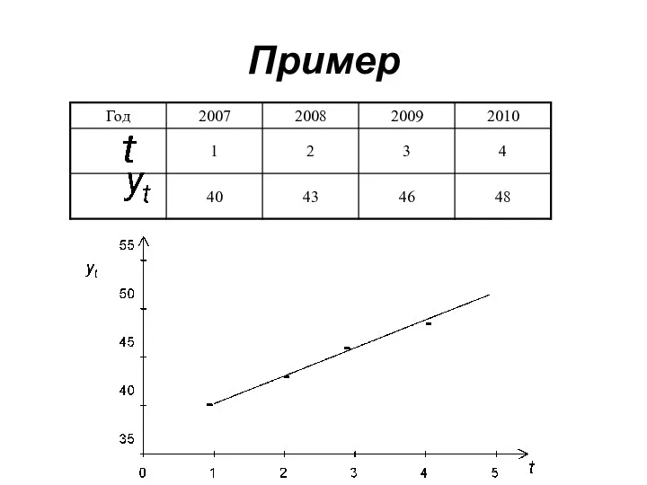 Пример