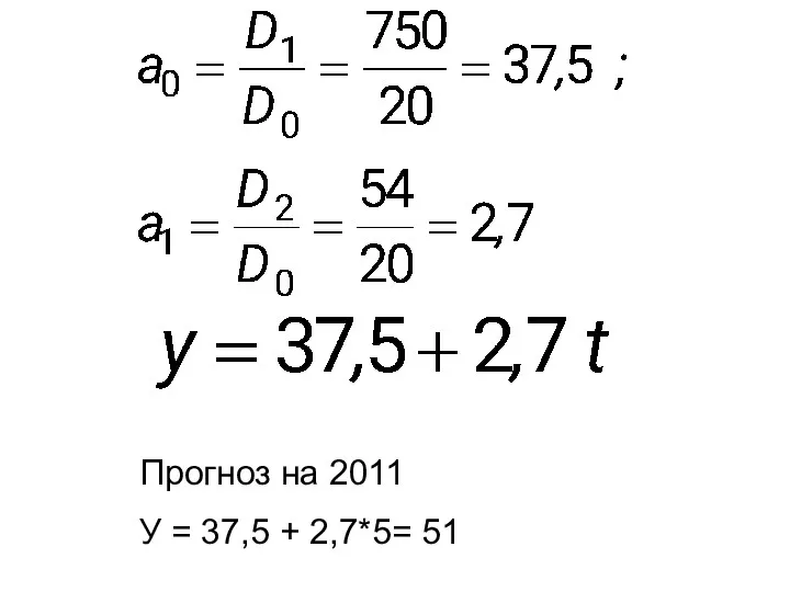 Прогноз на 2011 У = 37,5 + 2,7*5= 51