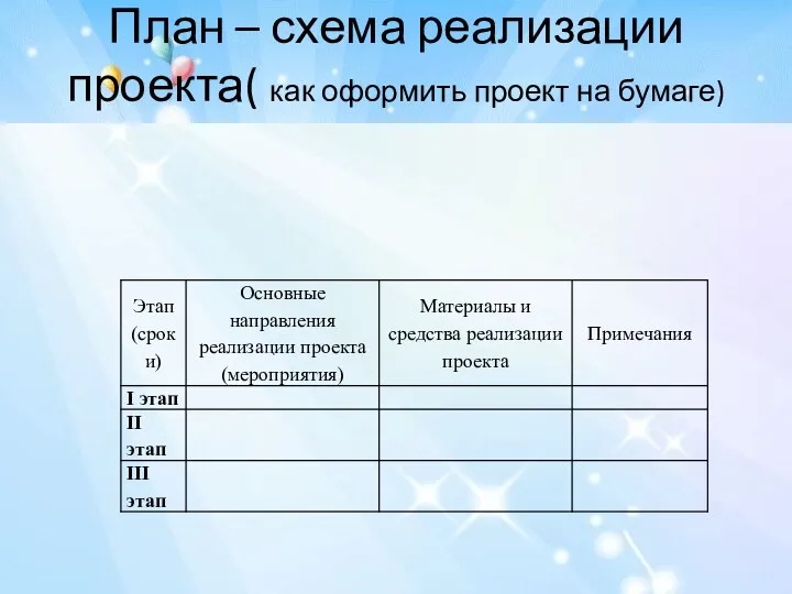 План – схема реализации проекта( как оформить проект на бумаге)