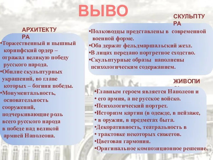 ВЫВОД АРХИТЕКТУРА СКУЛЬПТУРА ЖИВОПИСЬ Торжественный и пышный коринфский ордер –