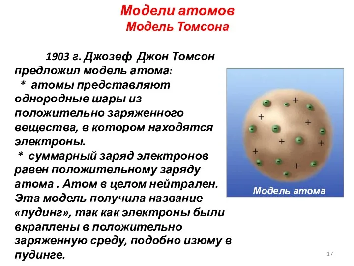 Модели атомов Модель Томсона . В 1903 г. Джозеф Джон