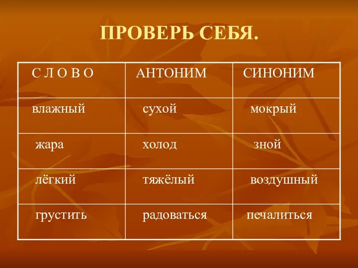 ПРОВЕРЬ СЕБЯ.