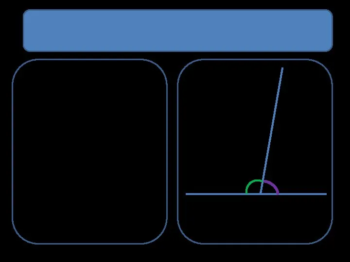 Смежные углы Построим прямую АВ; Отметим тоску С, лежащую между точками А и
