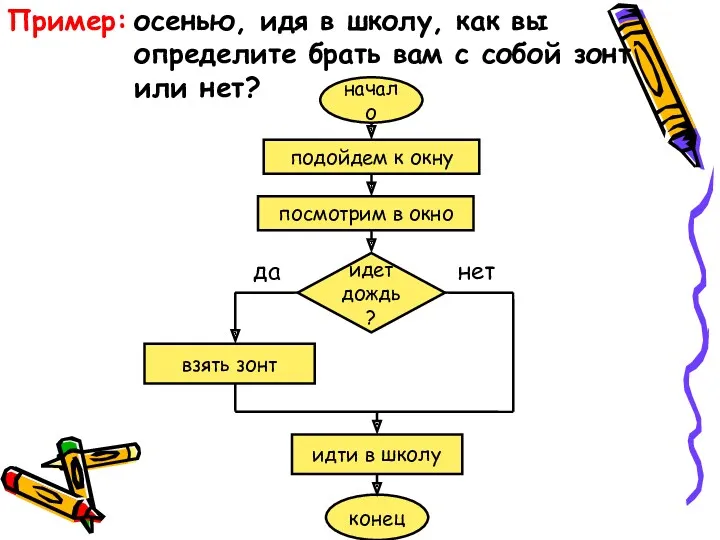 Пример: осенью, идя в школу, как вы определите брать вам