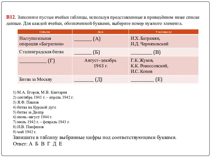 В12. Заполните пустые ячейки таблицы, используя представленные в приведённом ниже