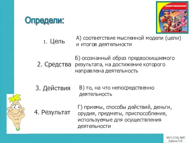 1. Цель 2. Средства 3. Действия 4. Результат Г) приемы, способы действий, деньги,